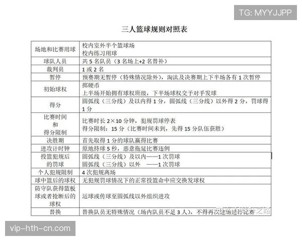 篮球罚球规则详解：如何正确执行罚球判罚？