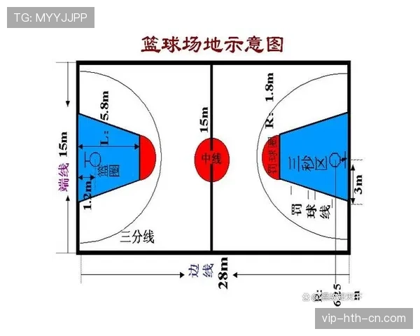 篮球限制区规则详解：它究竟意味着什么？