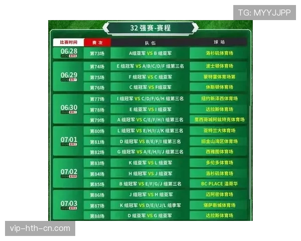 2026世界杯48队12个小组赛制如何分组及晋级规则