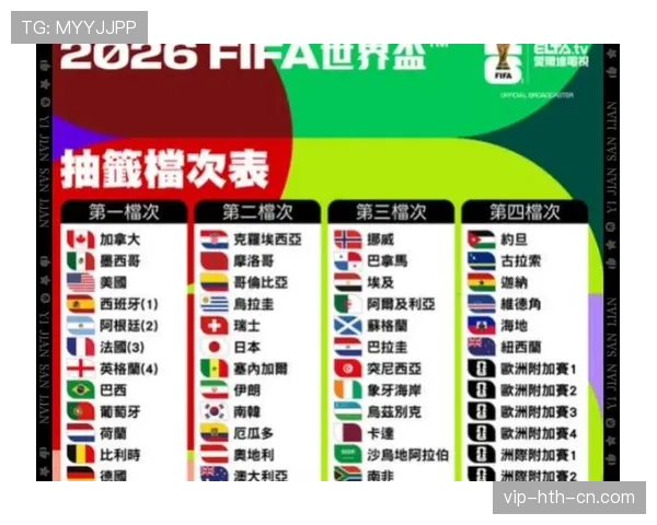 2026世界杯小组第三出线规则如何规定，有哪些具体条件
