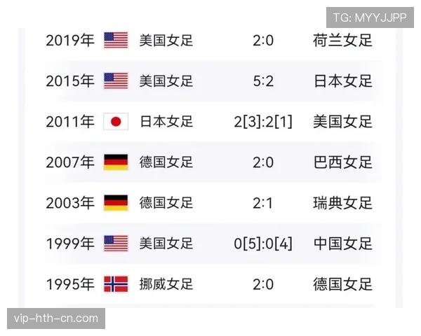 挪威世界杯冷门制造能力分析 挪威世界杯冷门制造能力分析